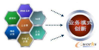 利用云與大數(shù)據(jù)技術優(yōu)化產品研發(fā)決策——以拓步ERP系統(tǒng)為例