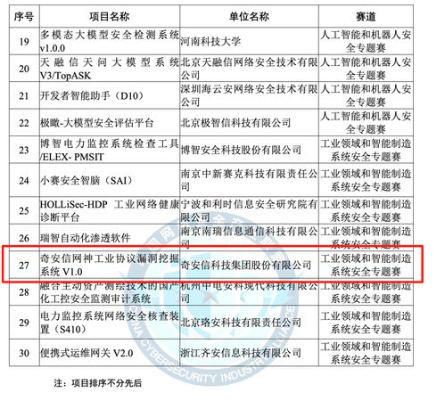 奇安信榮獲2025年網(wǎng)絡安全優(yōu)秀創(chuàng)新成果大賽優(yōu)勝獎 技術研發(fā)再攀高峰