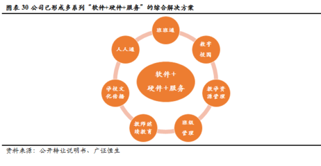 金麟榜｜創(chuàng)顯科教 深耕教育信息化建設(shè)，邁向綜合服務(wù)運營商新征途