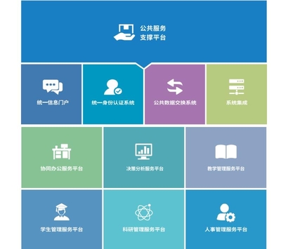 青果軟件智慧校園 打造數(shù)字化教育新生態(tài)的應用軟件服務(wù)